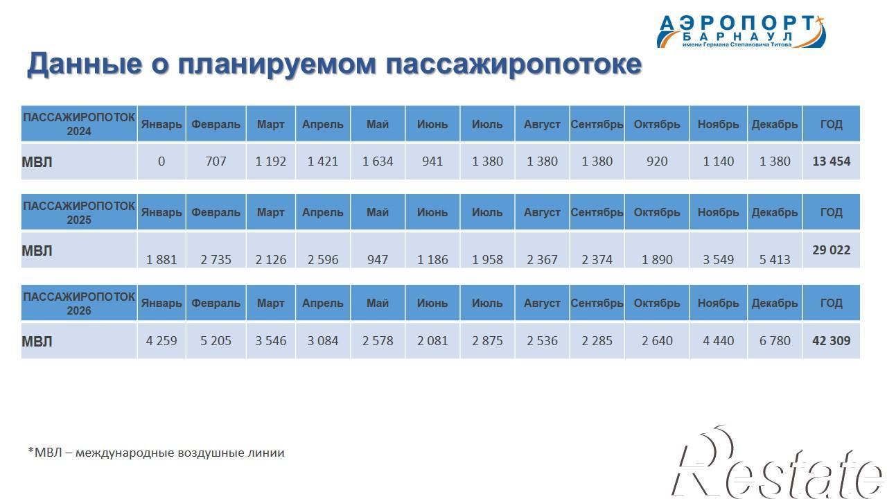 Купить торговое помещение за 25 010 рублей на Павловский тракт, 226
