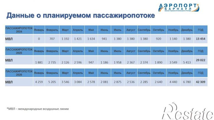 Торговое помещение Павловский тракт, 226