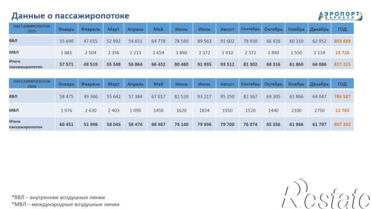 Торговое помещение Павловский тракт, 228